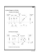 Предварительный просмотр 25 страницы Stulz CompTrol 1002 Manual