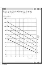 Preview for 8 page of Stulz CVC 07 001yy Operating Instructions Manual