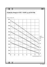 Preview for 9 page of Stulz CVC 07 001yy Operating Instructions Manual