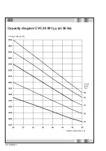 Preview for 10 page of Stulz CVC 07 001yy Operating Instructions Manual