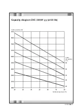 Preview for 11 page of Stulz CVC 07 001yy Operating Instructions Manual