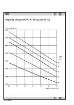 Preview for 12 page of Stulz CVC 07 001yy Operating Instructions Manual