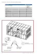 Preview for 22 page of Stulz CyberHandler 2 Installation, Operation And Maintenance Manual