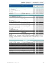 Preview for 33 page of Stulz CyberHandler 2 Installation, Operation And Maintenance Manual