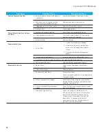 Preview for 39 page of Stulz CyberOne EC DX Installation, Operation And Maintenance Manual