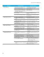 Preview for 41 page of Stulz CyberOne EC DX Installation, Operation And Maintenance Manual