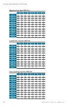 Preview for 36 page of Stulz Explorer WSA 160 Original Instructions Manual