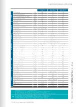 Preview for 43 page of Stulz Explorer WSA 160 Original Instructions Manual