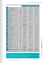 Preview for 45 page of Stulz Explorer WSA 160 Original Instructions Manual