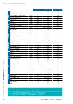 Preview for 50 page of Stulz Explorer WSA 160 Original Instructions Manual