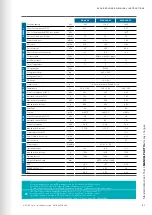 Preview for 51 page of Stulz Explorer WSA 160 Original Instructions Manual