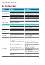 Preview for 82 page of Stulz Explorer WSA 160 Original Instructions Manual