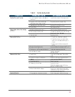 Preview for 29 page of Stulz SCS-018 Installation, Operation And Maintenance Manual