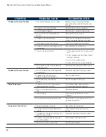 Preview for 30 page of Stulz SCS-018 Installation, Operation And Maintenance Manual