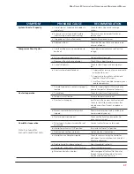 Preview for 31 page of Stulz SCS-018 Installation, Operation And Maintenance Manual