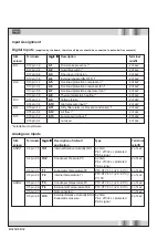 Предварительный просмотр 32 страницы Stulz Split-Air CST 40 Operating Instructions Manual