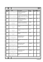 Предварительный просмотр 41 страницы Stulz Split-Air CST 40 Operating Instructions Manual