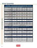 Preview for 8 page of Stulz STULZ CyberRow Engineering Manual