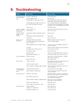 Preview for 45 page of Stulz WDE Series Operating Instructions Manual