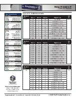 Preview for 37 page of Sturtevant Richmont Torq-Tronics 2 Owner'S Manual