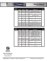 Preview for 39 page of Sturtevant Richmont Torq-Tronics 2 Owner'S Manual