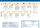 Предварительный просмотр 8 страницы Stylies Mars Manual