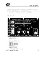 Preview for 15 page of Sua ionTig 200 AC/DC Operation Manual