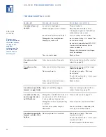 Preview for 20 page of Sub-Zero 3 1 5 I Installation & Operation Manual