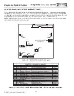 Preview for 18 page of Sub-Zero 700TC-3 Service Manual