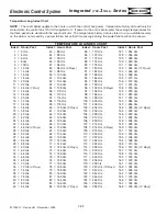 Preview for 42 page of Sub-Zero 700TC-3 Service Manual