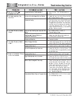 Preview for 111 page of Sub-Zero 700TC-3 Service Manual