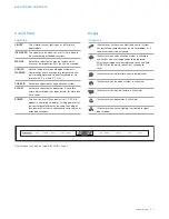 Preview for 5 page of Sub-Zero BI-30 Use & Care Manual