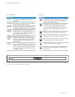 Preview for 5 page of Sub-Zero BI-30U/O Use & Care Manual