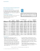 Preview for 32 page of Sub-Zero BI-30U/O Use & Care Manual