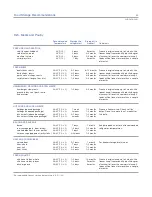 Preview for 35 page of Sub-Zero BI-36UFD Use & Care Manual