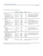 Preview for 39 page of Sub-Zero BI-36UFD Use & Care Manual