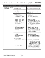 Preview for 56 page of Sub-Zero BW-30/O Service Manual