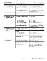 Preview for 57 page of Sub-Zero BW-30/O Service Manual