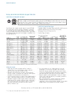 Preview for 32 page of Sub-Zero IC-24R-RH Use & Care Manual