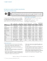 Preview for 50 page of Sub-Zero IC-24R-RH Use & Care Manual