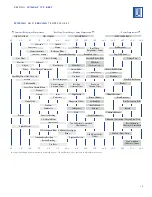 Preview for 19 page of Sub-Zero ICB424 Use & Care Information Manual