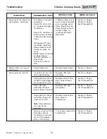 Preview for 22 page of Sub-Zero VI42B Service Manual