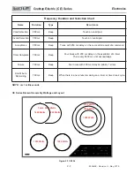 Предварительный просмотр 7 страницы Sub-Zero Wolf CE Series Service Manual