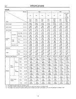 Предварительный просмотр 16 страницы Subaru 1989 3-Door Service Manual