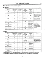 Предварительный просмотр 233 страницы Subaru 1989 Loyale Service Manual