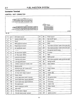 Предварительный просмотр 238 страницы Subaru 1989 Loyale Service Manual