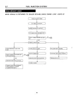 Предварительный просмотр 244 страницы Subaru 1989 Loyale Service Manual