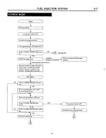 Предварительный просмотр 247 страницы Subaru 1989 Loyale Service Manual