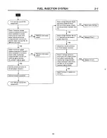 Предварительный просмотр 255 страницы Subaru 1989 Loyale Service Manual