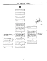 Предварительный просмотр 257 страницы Subaru 1989 Loyale Service Manual